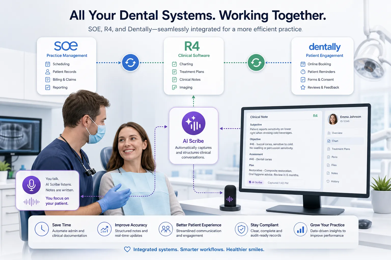 Facts About Dentascribe: What It Does, What It Costs, and How It Works With SOE, R4 and Dentally